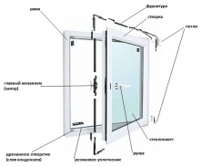 Из чего состоит металлопластиковое окно?